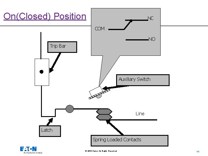 On(Closed) Position NC COM NO Trip Bar Auxiliary Switch Line Latch Spring Loaded Contacts