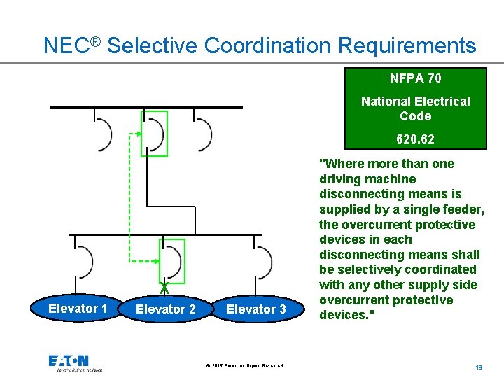NEC® Selective Coordination Requirements NFPA 70 National Electrical Code 620. 62 X Elevator 1