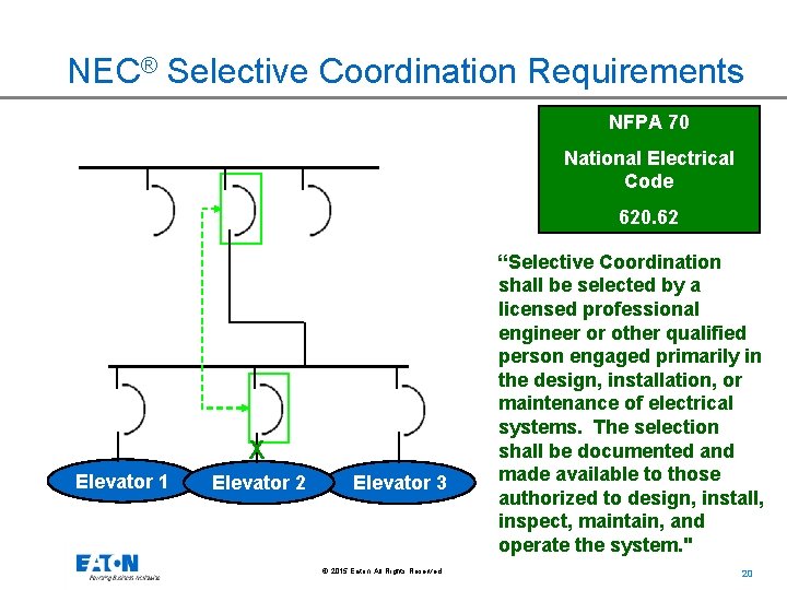 NEC® Selective Coordination Requirements NFPA 70 National Electrical Code 620. 62 X Elevator 1