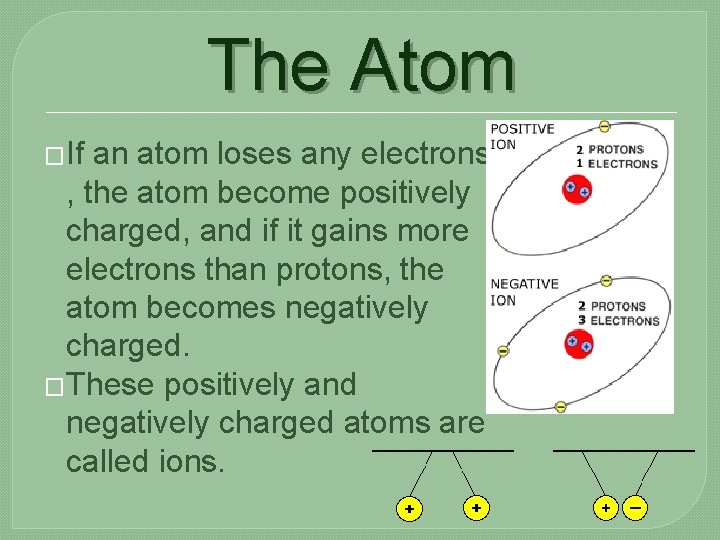 The Atom �If an atom loses any electrons , the atom become positively charged,
