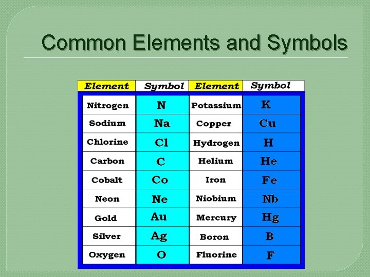 Common Elements and Symbols 