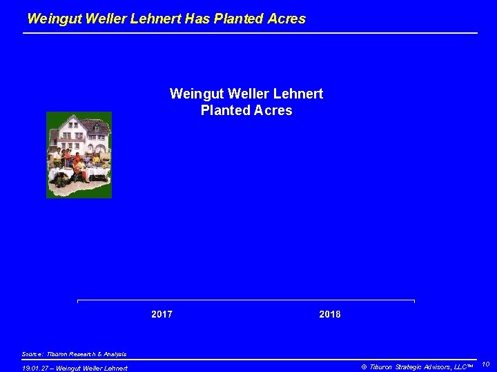 Weingut Weller Lehnert Has Planted Acres Weingut Weller Lehnert Planted Acres Source: Tiburon Research