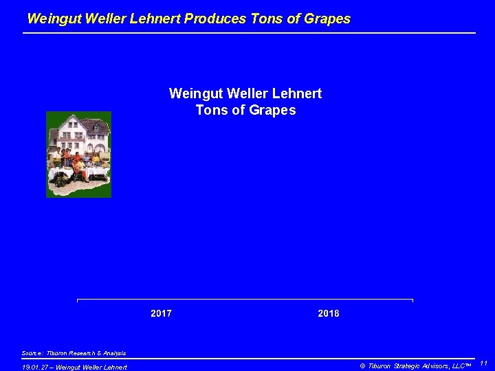 Weingut Weller Lehnert Produces Tons of Grapes Weingut Weller Lehnert Tons of Grapes Source: