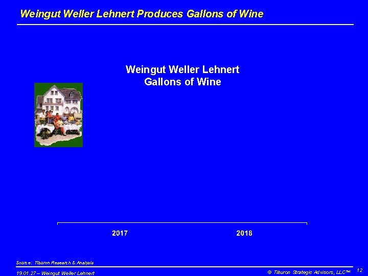 Weingut Weller Lehnert Produces Gallons of Wine Weingut Weller Lehnert Gallons of Wine Source: