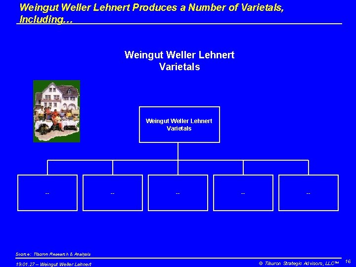 Weingut Weller Lehnert Produces a Number of Varietals, Including… Weingut Weller Lehnert Varietals --