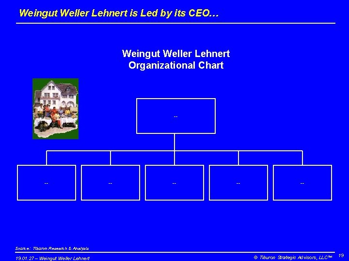 Weingut Weller Lehnert is Led by its CEO… Weingut Weller Lehnert Organizational Chart --