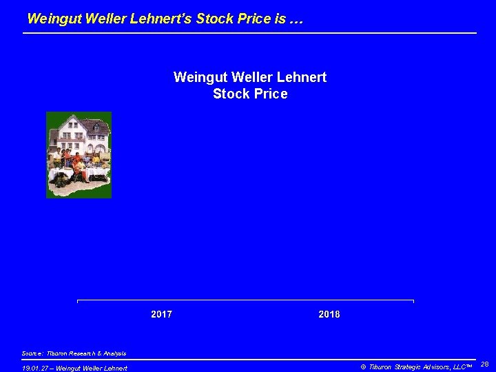 Weingut Weller Lehnert’s Stock Price is … Weingut Weller Lehnert Stock Price Source: Tiburon