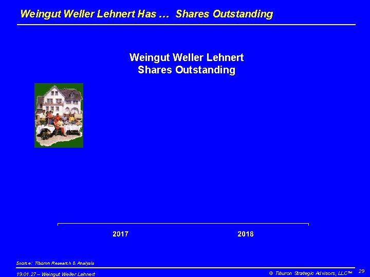 Weingut Weller Lehnert Has … Shares Outstanding Weingut Weller Lehnert Shares Outstanding Source: Tiburon