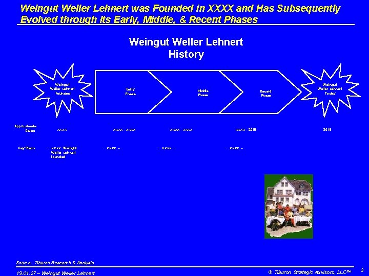 Weingut Weller Lehnert was Founded in XXXX and Has Subsequently Evolved through its Early,