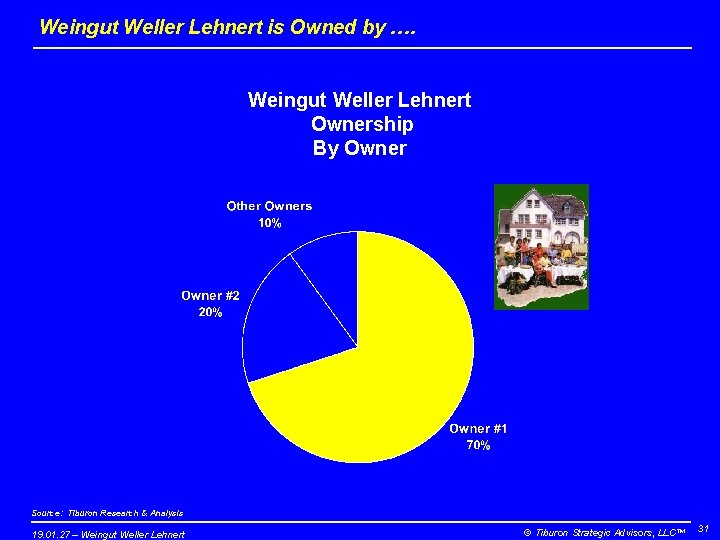 Weingut Weller Lehnert is Owned by …. Weingut Weller Lehnert Ownership By Owner Source: