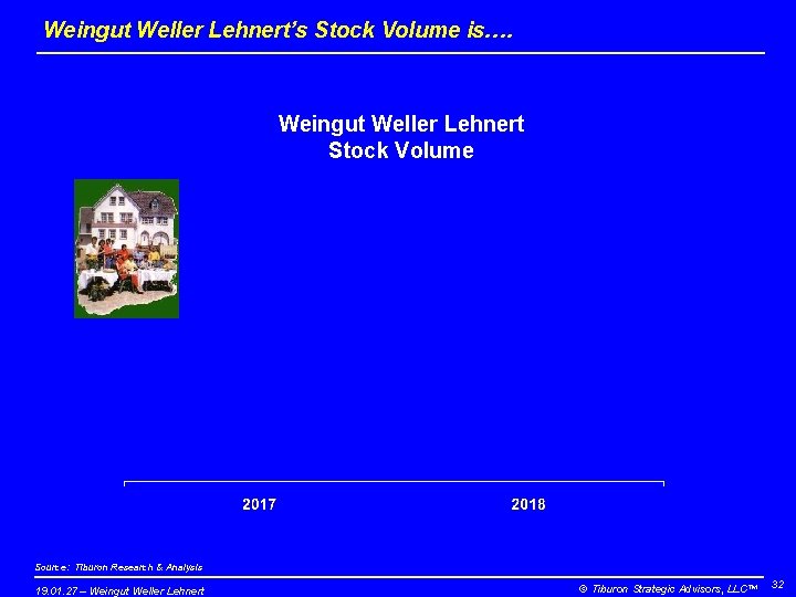 Weingut Weller Lehnert’s Stock Volume is…. Weingut Weller Lehnert Stock Volume Source: Tiburon Research