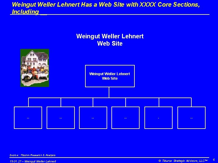 Weingut Weller Lehnert Has a Web Site with XXXX Core Sections, Including __ Weingut
