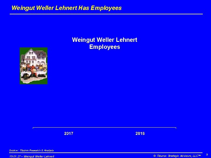 Weingut Weller Lehnert Has Employees Weingut Weller Lehnert Employees Source: Tiburon Research & Analysis