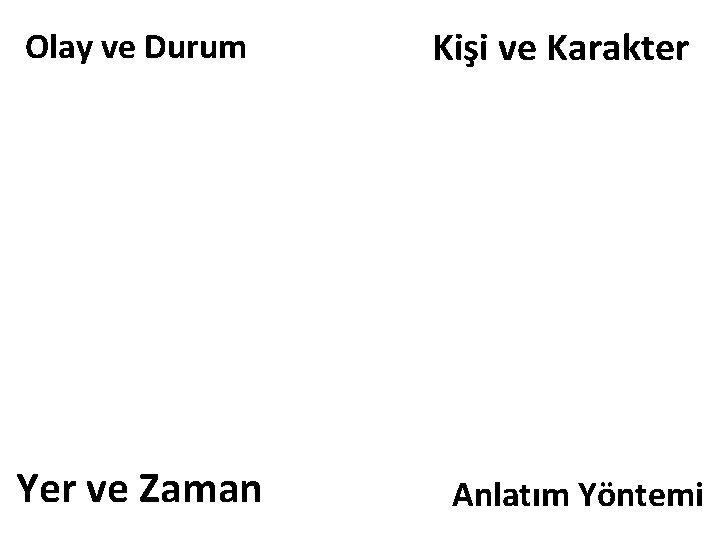 Olay ve Durum Yer ve Zaman Kişi ve Karakter Anlatım Yöntemi 