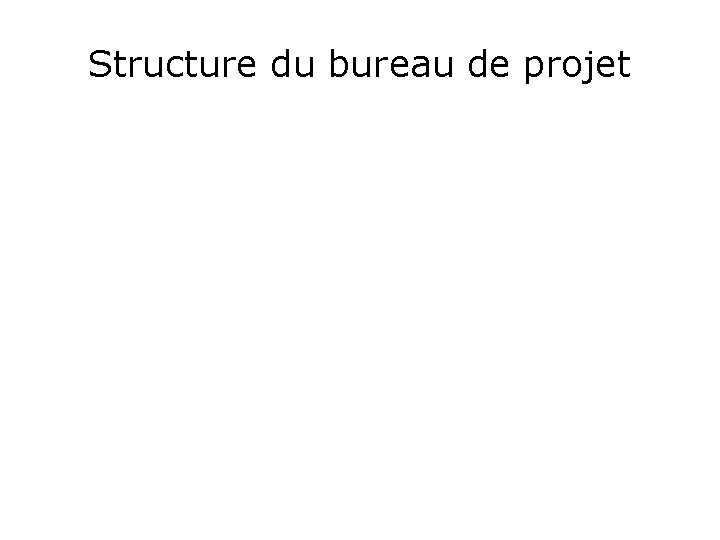 Structure du bureau de projet 