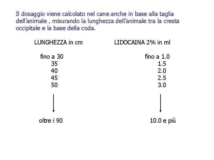 Il dosaggio viene calcolato nel cane anche in base alla taglia dell’animale , misurando Il dosaggio viene calcolato nel cane anche in base alla taglia dell’animale , misurando