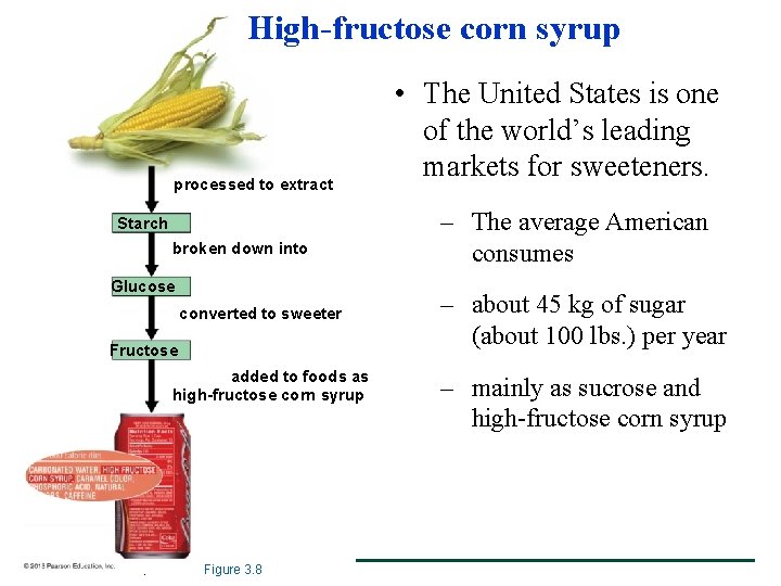 High-fructose corn syrup processed to extract Starch broken down into Glucose converted to sweeter
