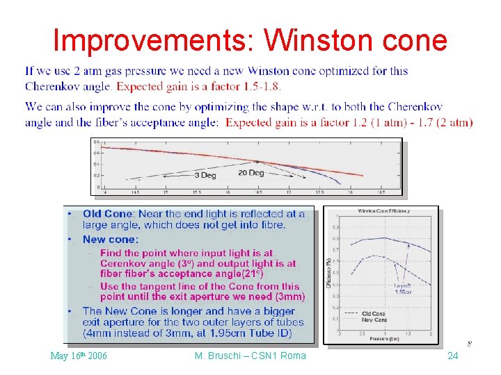 Improvements: Winston cone May 16 th 2006 M. Bruschi – CSN 1 Roma 24 Improvements: Winston cone May 16 th 2006 M. Bruschi – CSN 1 Roma 24