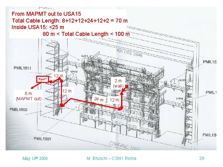 From MAPMT out to USA 15 Total Cable Length: 8+12+12+24+12+2 = 70 m Inside From MAPMT out to USA 15 Total Cable Length: 8+12+12+24+12+2 = 70 m Inside