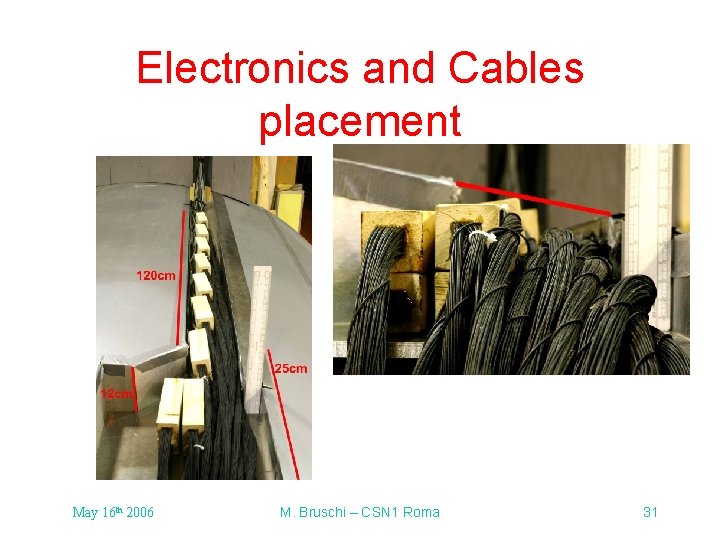 Electronics and Cables placement May 16 th 2006 M. Bruschi – CSN 1 Roma Electronics and Cables placement May 16 th 2006 M. Bruschi – CSN 1 Roma