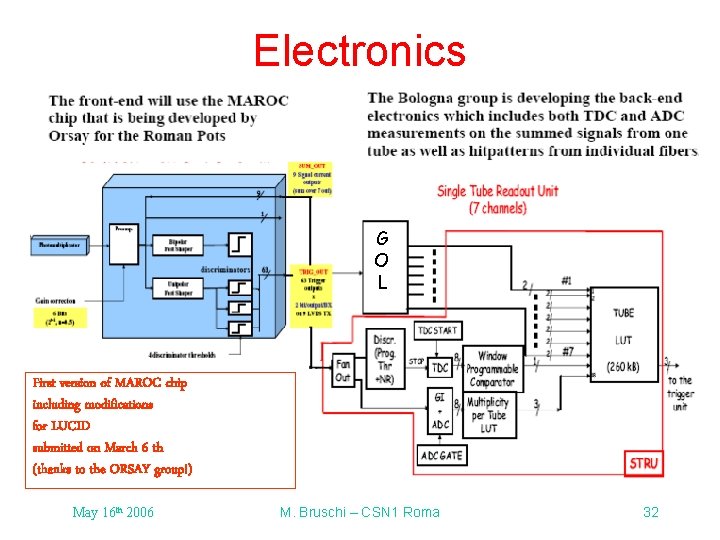 Electronics G O L First version of MAROC chip including modifications for LUCID submitted Electronics G O L First version of MAROC chip including modifications for LUCID submitted