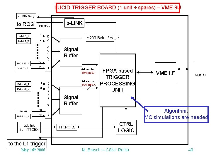 LUCID TRIGGER BOARD (1 unit + spares) – VME 9 U s-LINK Busy to LUCID TRIGGER BOARD (1 unit + spares) – VME 9 U s-LINK Busy to