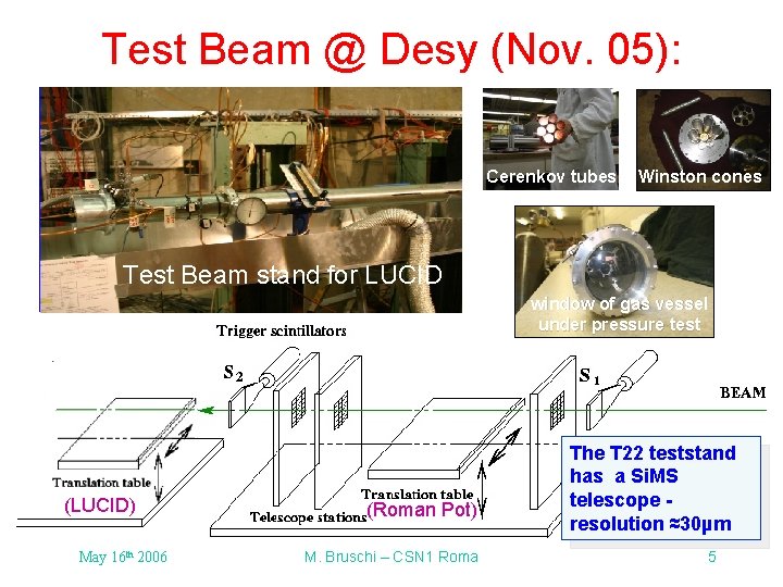 Test Beam @ Desy (Nov. 05): Test beam stand for Roman Pots Cerenkov tubes Test Beam @ Desy (Nov. 05): Test beam stand for Roman Pots Cerenkov tubes