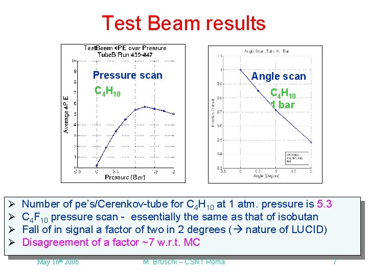 Test Beam results Pressure scan C 4 H 10 Ø Ø Angle scan C Test Beam results Pressure scan C 4 H 10 Ø Ø Angle scan C