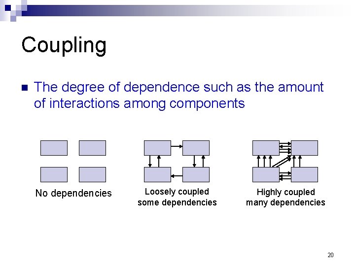 Coupling n The degree of dependence such as the amount of interactions among components