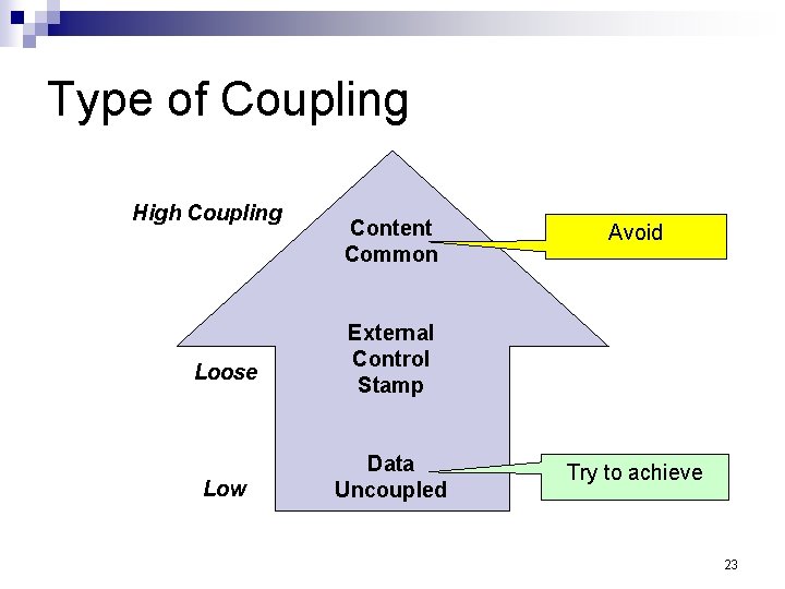 Type of Coupling High Coupling Loose Low Content Common Avoid External Control Stamp Data