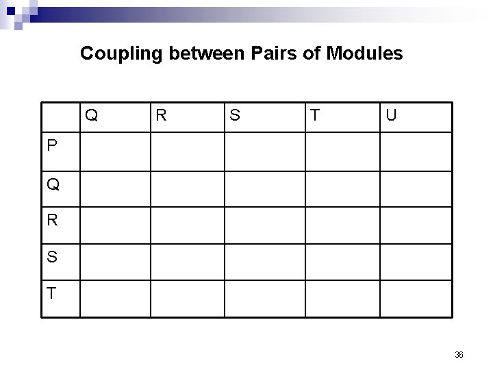 Coupling between Pairs of Modules Q R S T U P Q R S