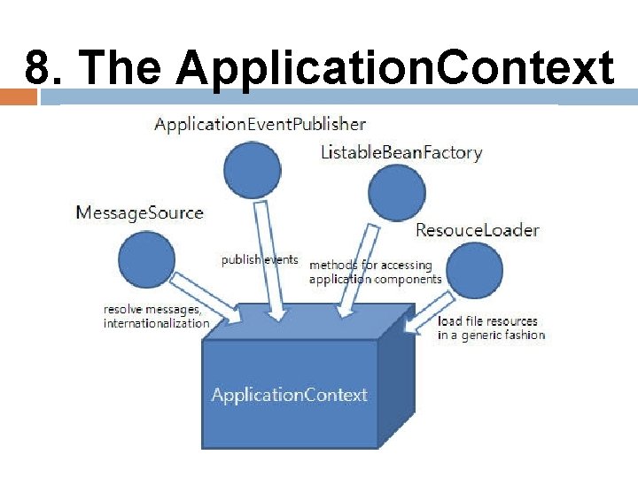 8. The Application. Context 