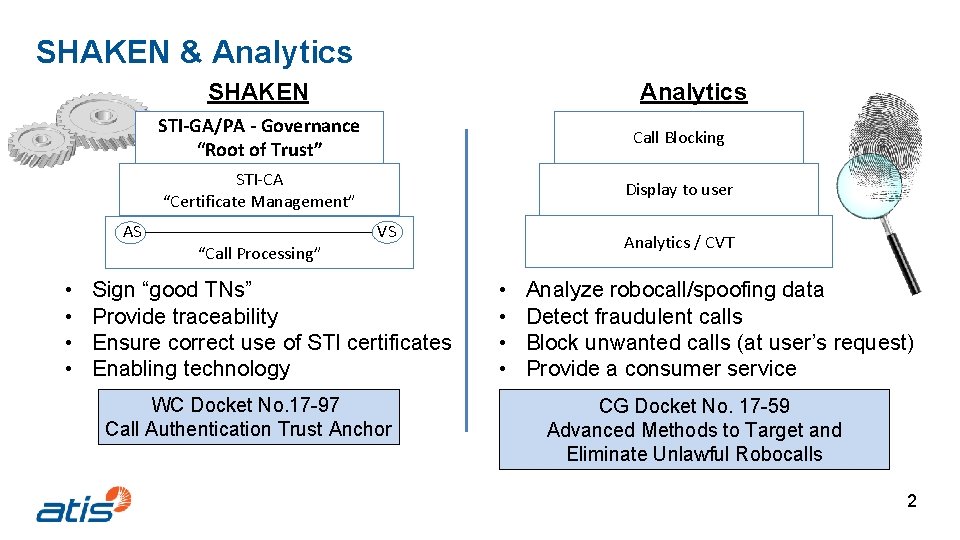 SHAKEN & Analytics SHAKEN AS • • STI-GA/PA - Governance “Root of Trust” Call