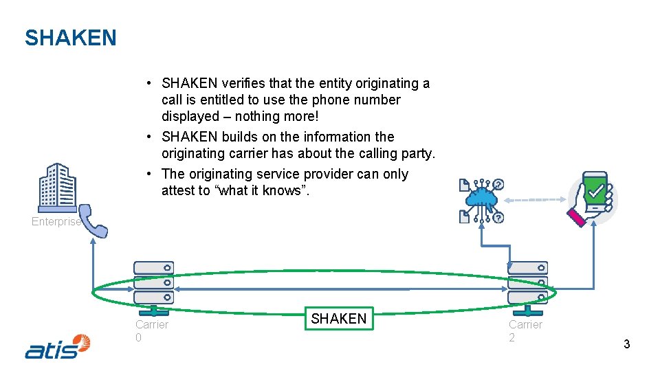 SHAKEN • SHAKEN verifies that the entity originating a call is entitled to use