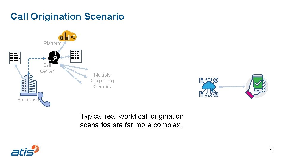 Call Origination Scenario Platform 1. 555. 0123 1. 555. 0124 1. 555. 0125 1.