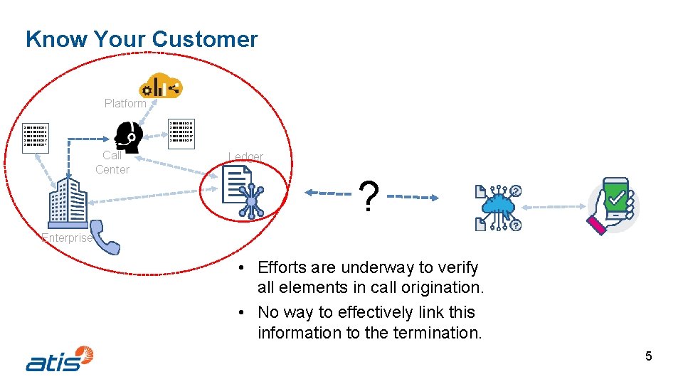 Know Your Customer Platform 1. 555. 0123 1. 555. 0124 1. 555. 0125 1.