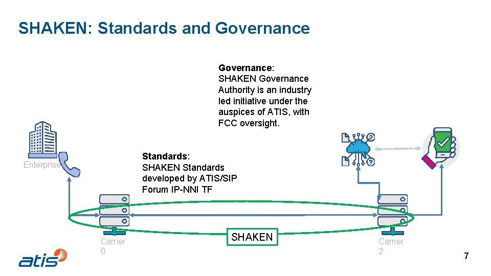 SHAKEN: Standards and Governance: SHAKEN Governance Authority is an industry led initiative under the