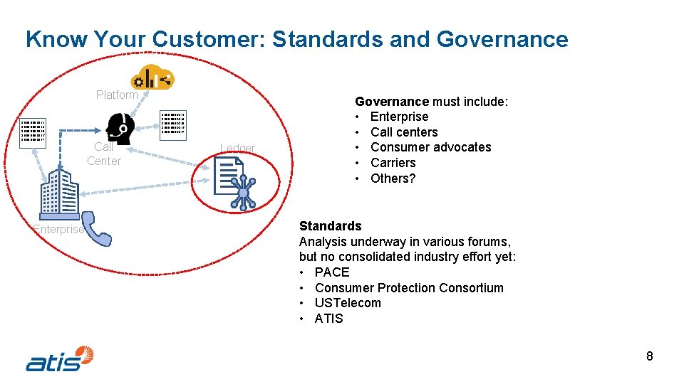 Know Your Customer: Standards and Governance Platform 1. 555. 0123 1. 555. 0124 1.