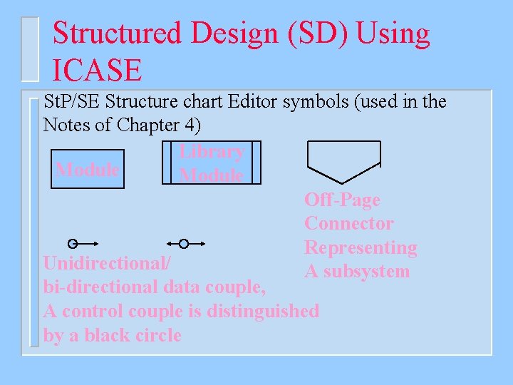Structured Design (SD) Using ICASE St. P/SE Structure chart Editor symbols (used in the