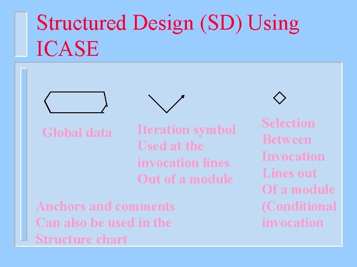 Structured Design (SD) Using ICASE Global data Iteration symbol Used at the invocation lines