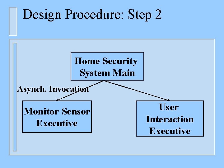 Design Procedure: Step 2 Home Security System Main Asynch. Invocation Monitor Sensor Executive User
