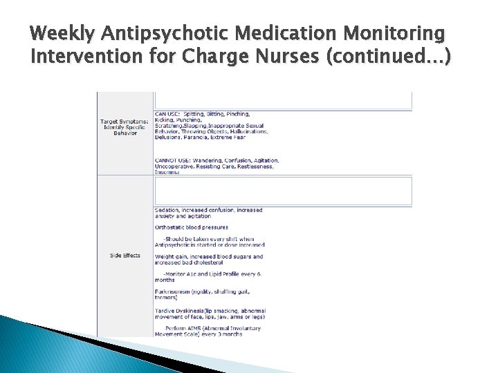 Weekly Antipsychotic Medication Monitoring Intervention for Charge Nurses (continued…) 