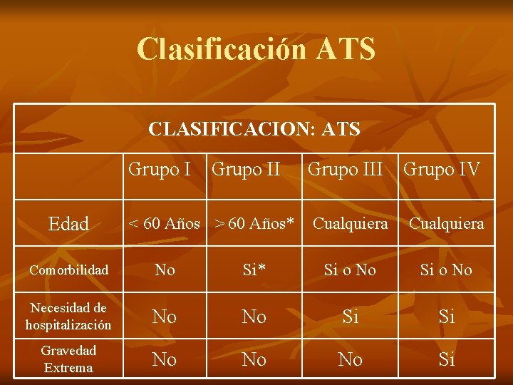 Clasificación ATS CLASIFICACION: ATS Grupo II Edad < 60 Años > 60 Años* Grupo