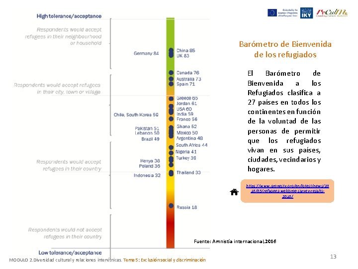 Barómetro de Bienvenida de los refugiados El Barómetro de Bienvenida a los Refugiados clasifica Barómetro de Bienvenida de los refugiados El Barómetro de Bienvenida a los Refugiados clasifica