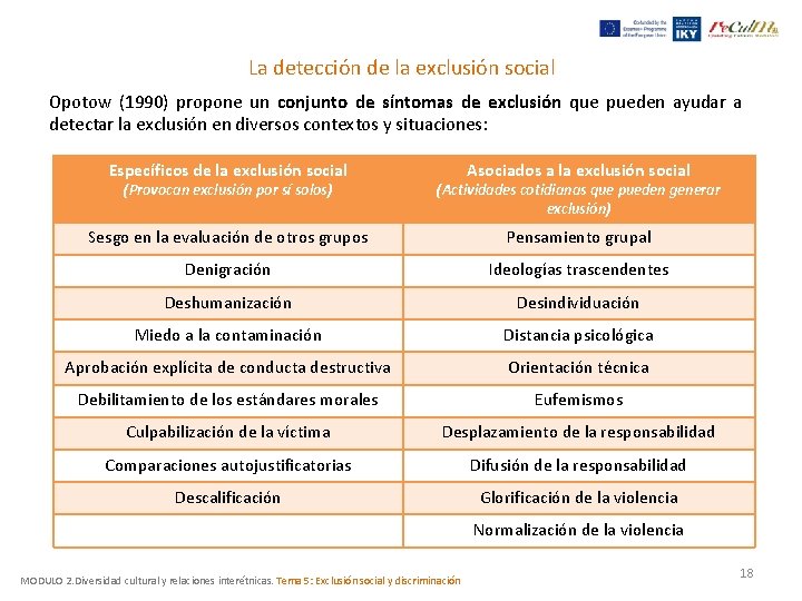 La detección de la exclusión social Opotow (1990) propone un conjunto de síntomas de La detección de la exclusión social Opotow (1990) propone un conjunto de síntomas de