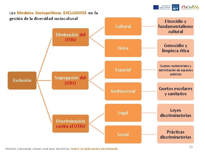 Los Modelos Sociopolíticos EXCLUSIVOS en la gestión de la diversidad sociocultural Cultural Etnocidio y Los Modelos Sociopolíticos EXCLUSIVOS en la gestión de la diversidad sociocultural Cultural Etnocidio y