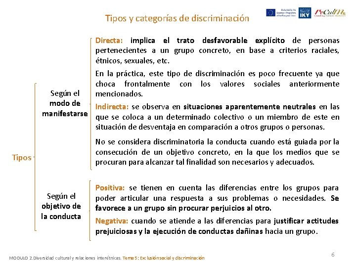 Tipos y categorías de discriminación Directa: implica el trato desfavorable explícito de personas pertenecientes Tipos y categorías de discriminación Directa: implica el trato desfavorable explícito de personas pertenecientes