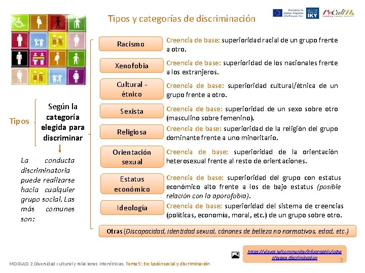 Tipos y categorías de discriminación Tipos Según la categoría elegida para discriminar La conducta Tipos y categorías de discriminación Tipos Según la categoría elegida para discriminar La conducta