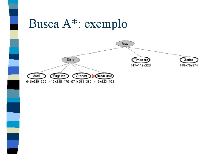 Busca A*: exemplo 