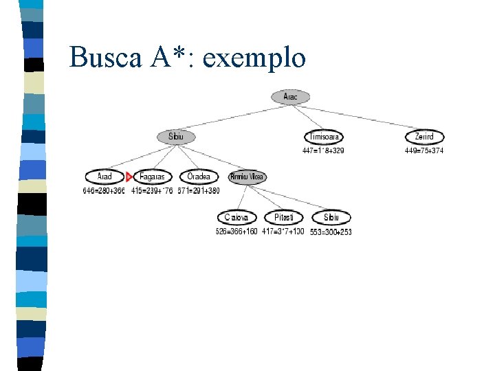 Busca A*: exemplo 